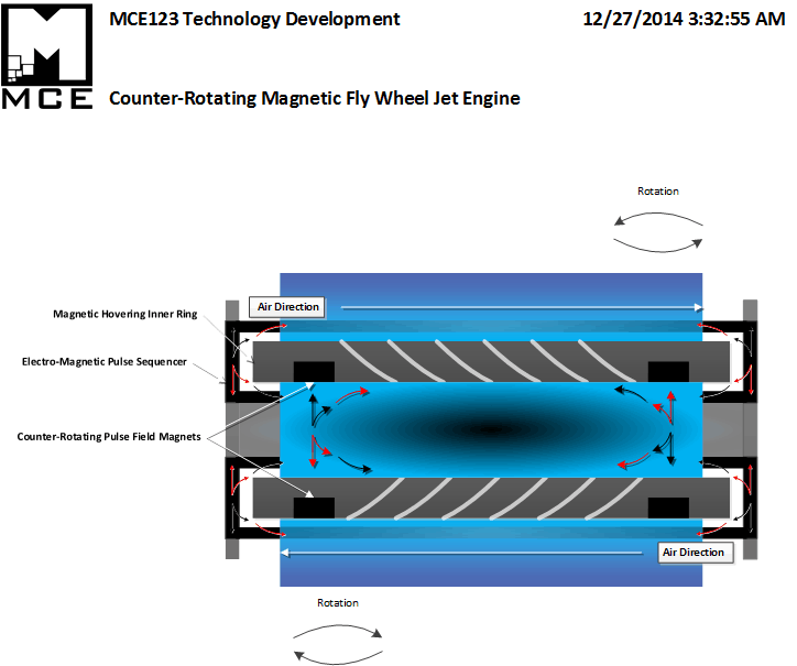 Counter Rotating Magnetic Fly Wheel Jet Engine