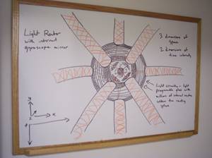 Light Router with Internal Gyroscope Mirror #2