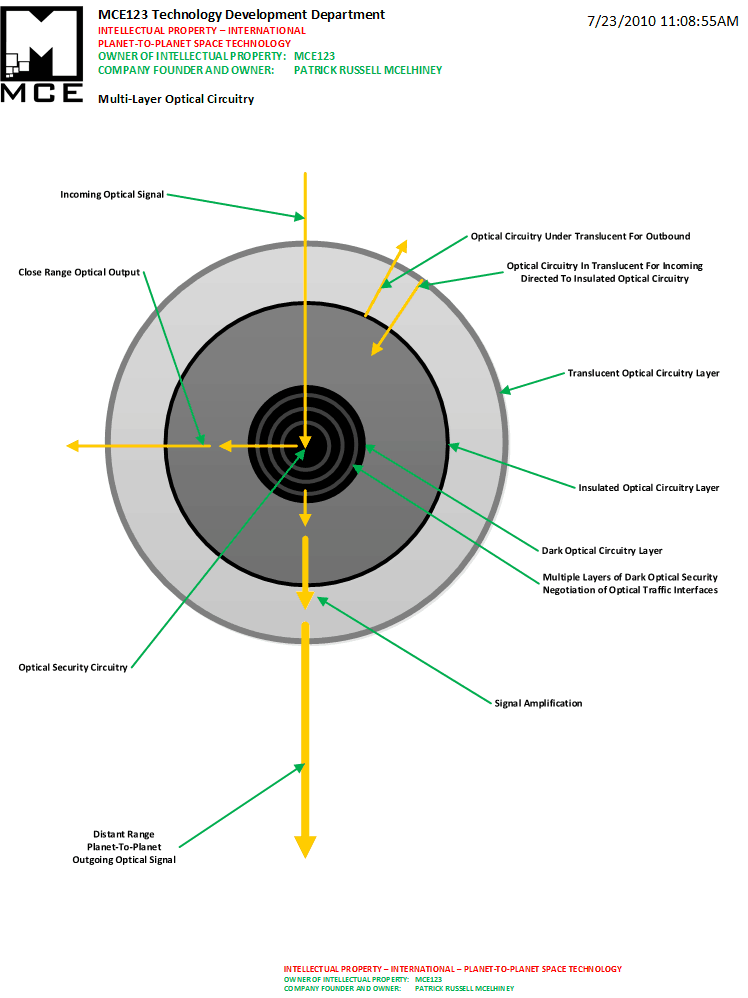 Multi-Layer Optical Circuitry