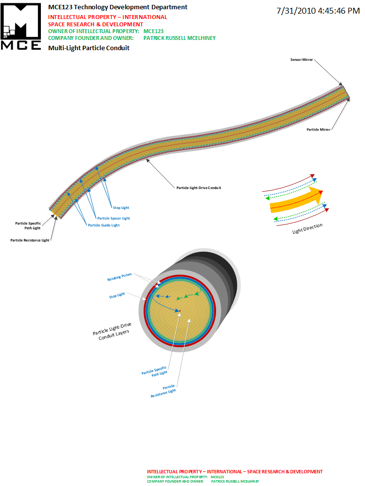 Multi-Light Particle Conduit