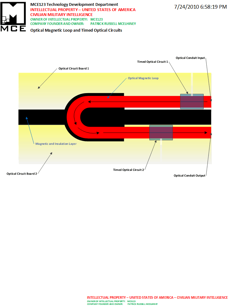 Optical Magnetic Loop and Timed Optical Circuits