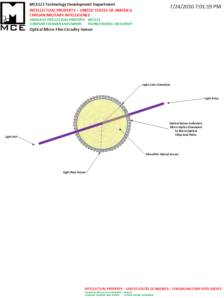 Optical Micro-Film Circuitry Sensor