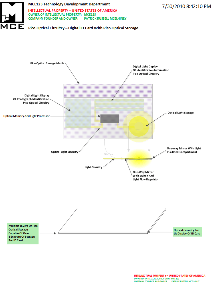 Pico Optical Circuitry - Digital ID Card With Pico Optical Circuitry