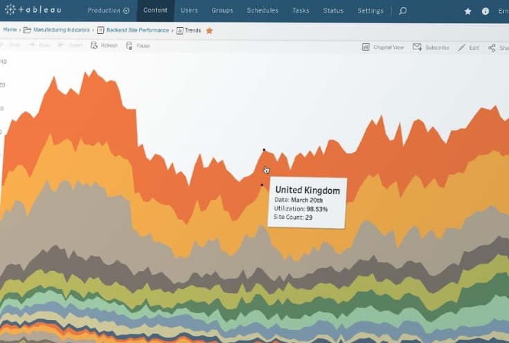 Improvement to Tableau Desktop