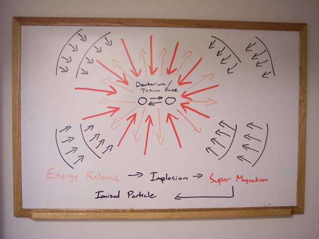 Deuterium & Tritium Reactions