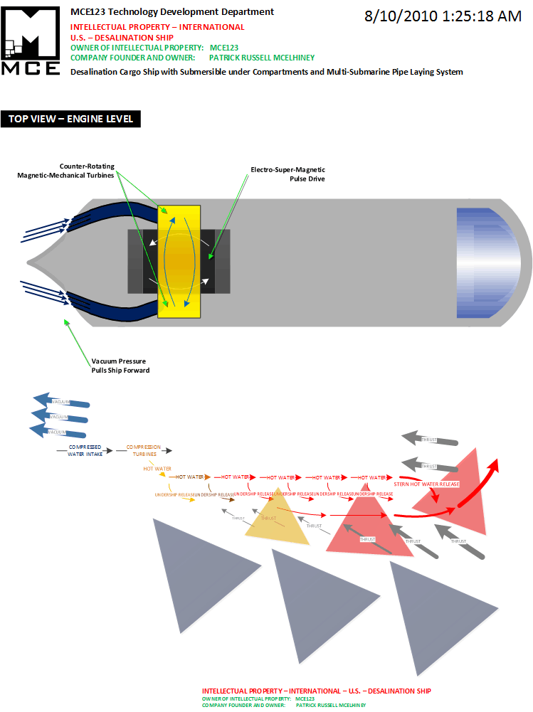 Desalination Cargo Ship with Submersible #4