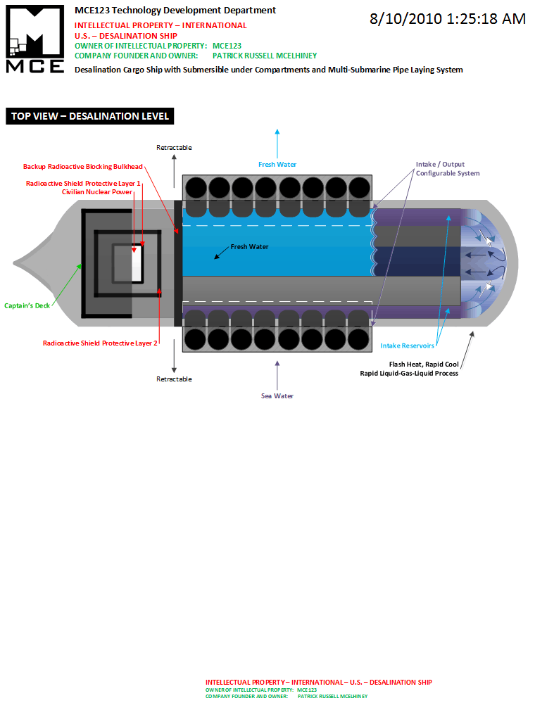 Desalination Cargo Ship with Submersible